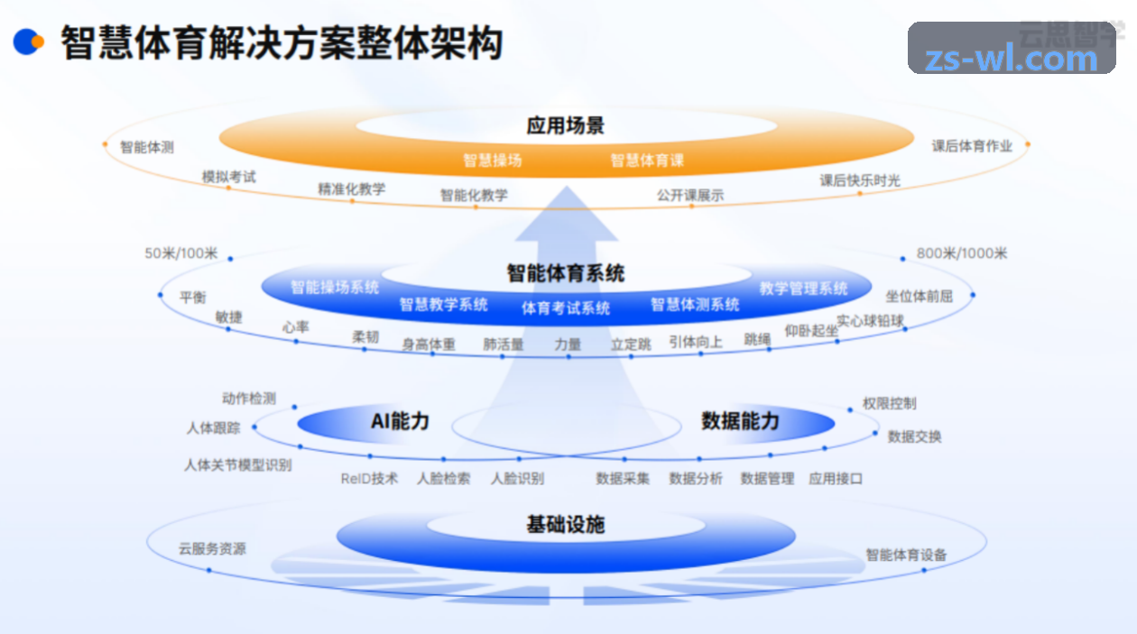 PG贵宾厅次时代写实高模解决方案